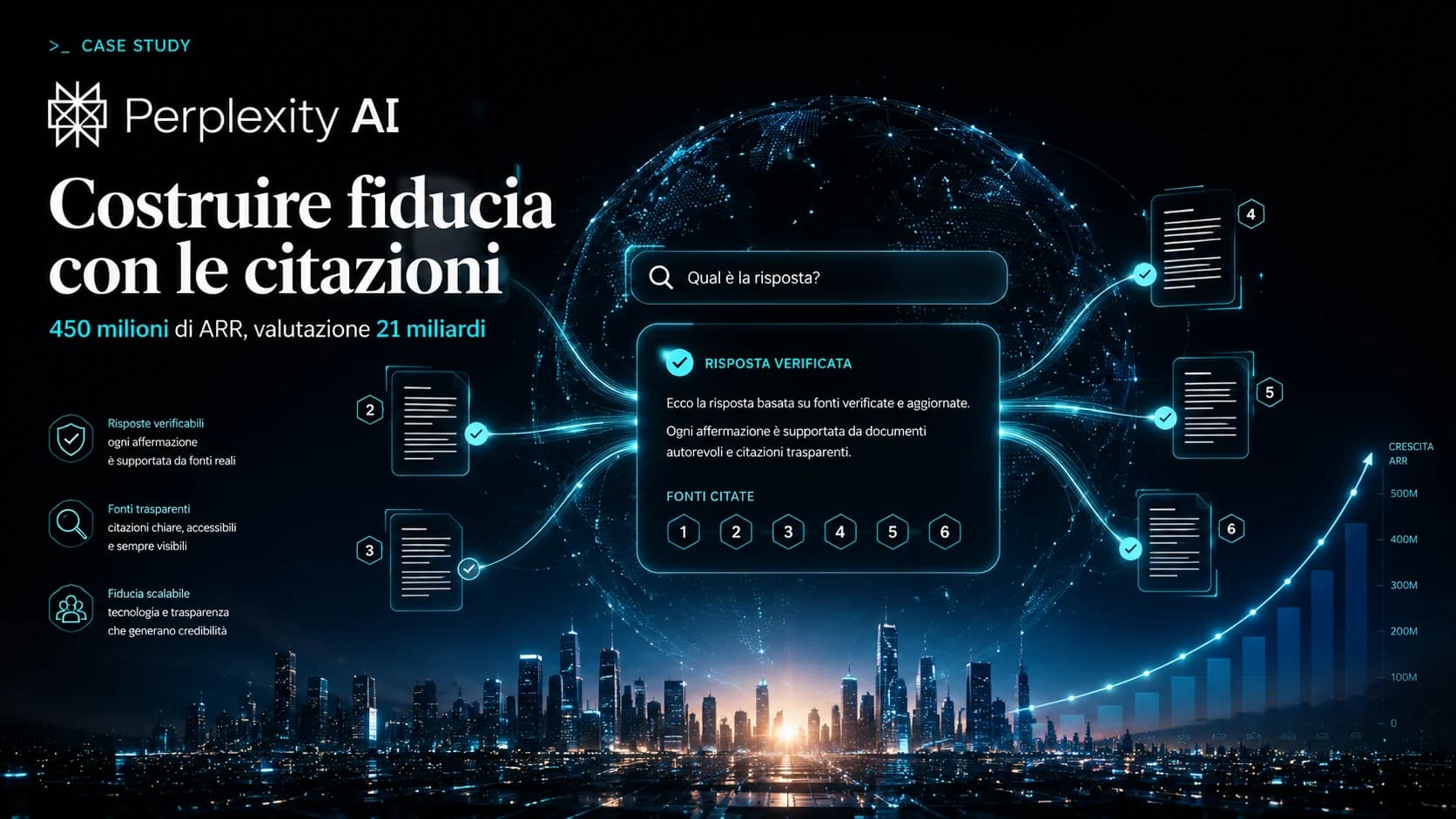 Cover case study Perplexity — costruire fiducia con le citazioni